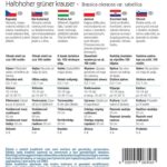 jarmuż zielony